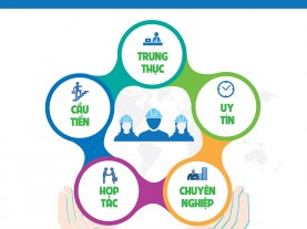 Giá Trị Cốt Lõi