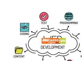 Quy trình thiết kế website