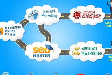 Quy trình phát triển kinh doanh online