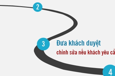 DỊCH VỤ VIẾT BÀI CHUẨN SEO CHO WEB