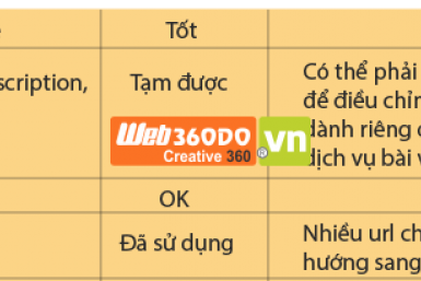 BÁO GIÁ DỊCH VỤ SEO