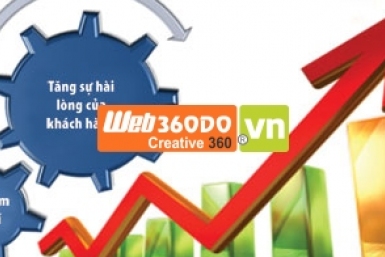 7 ĐIỀU QUAN TRỌNG TRONG MARKETING VÀ BÁN HÀNG!