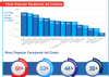 QUẢNG CÁO FACEBOOK