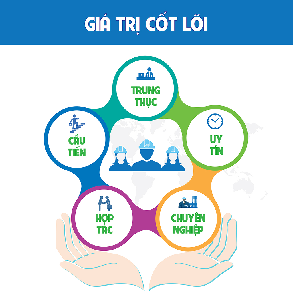 Giá Trị Cốt Lõi