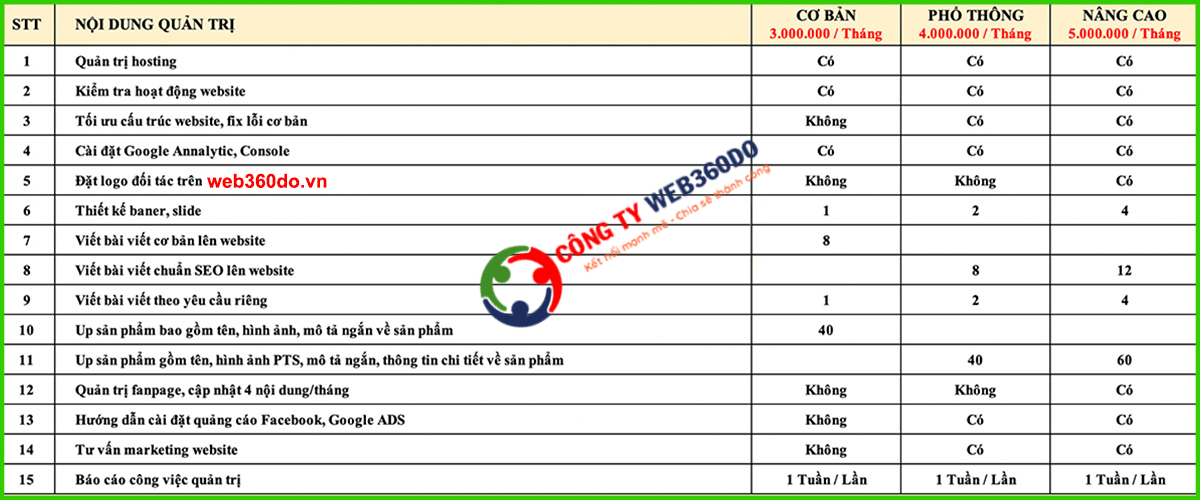 quan tri web