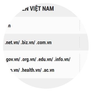Bảng giá tên miền