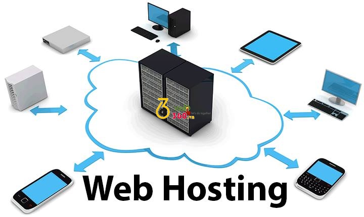 HOSTING CỦA MỘT WEBSITE LÀ GÌ?
