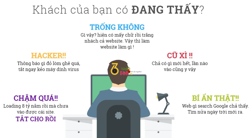 quan tri web site doanh nghiep