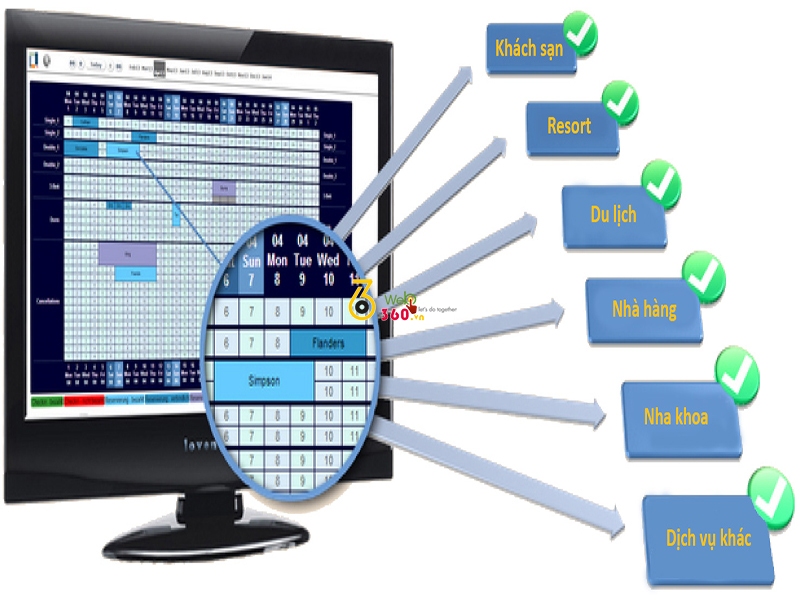 Thiết kế website Hotel Booking Engine