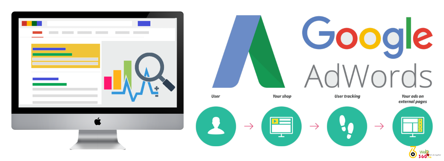 Google AdWords