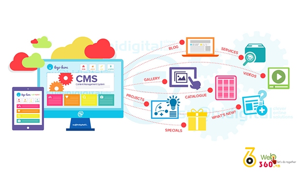 quản trị nội dung website
