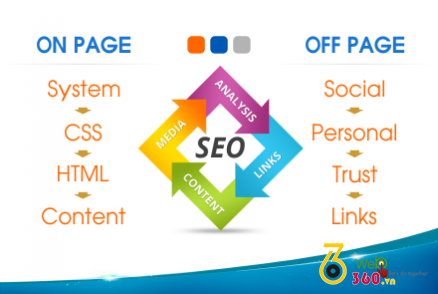 Dịch vụ chăm sóc web cần mẫn chuyên nghiệp