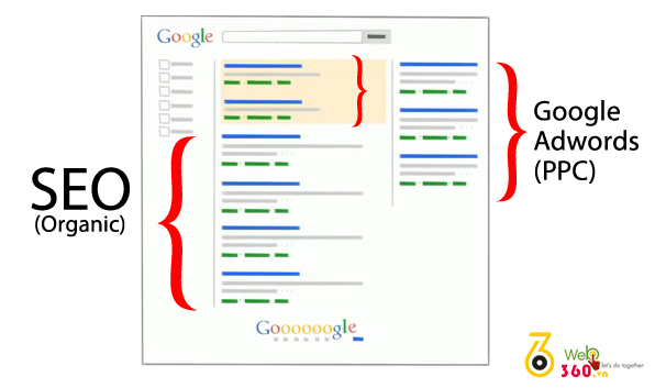 SEO va  google Adwords