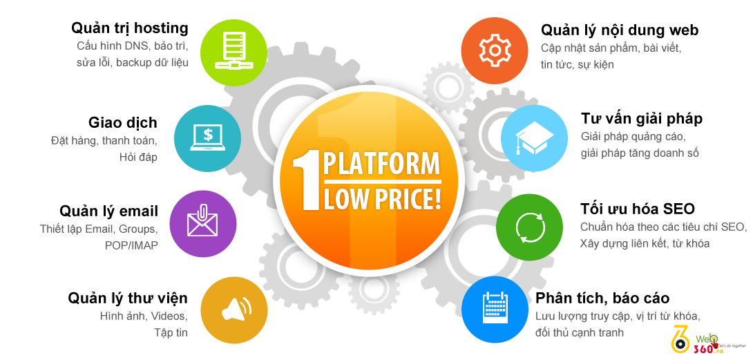 DỊCH VỤ QUẢN TRỊ WEBSITE tại web360do.vn