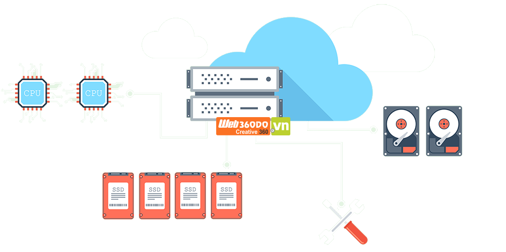Cloud VPS SSD Giá Rẻ