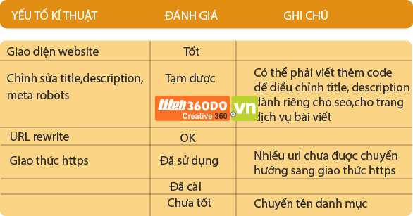 BÁO GIÁ DỊCH VỤ SEO