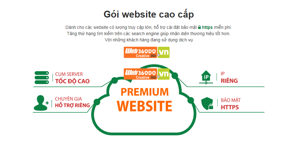 THIẾT KẾ WEB CAO CẤP