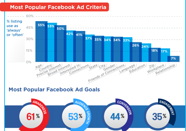 QUẢNG CÁO FACEBOOK